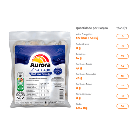 Pé Suíno em embalagem porcionada Aurora