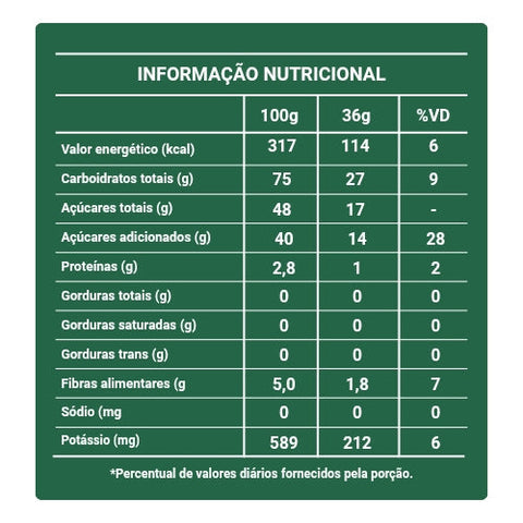 Pacote Favoritos Bananinha Paraibuna 200g