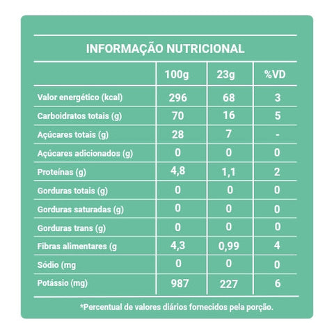 Pacote Favoritos Bananinha Paraibuna 200g