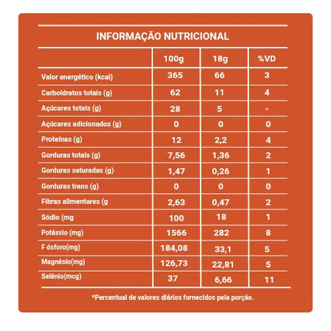 Pacote Favoritos Bananinha Paraibuna 200g