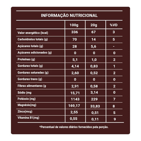 Pacote Bananinha Mix com Nibs de Cacau e Cacau em Pó 200g